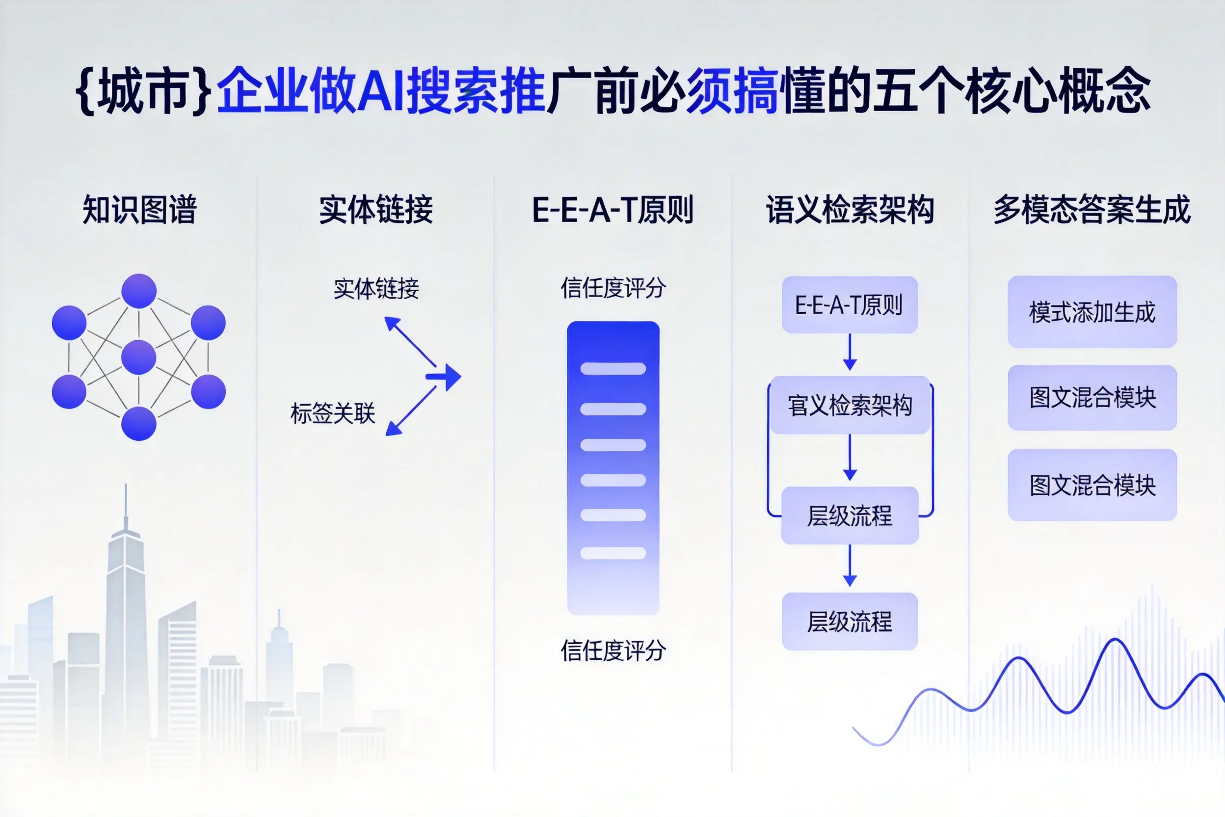邻水企业做AI搜索推广前必须搞懂的五个核心概念