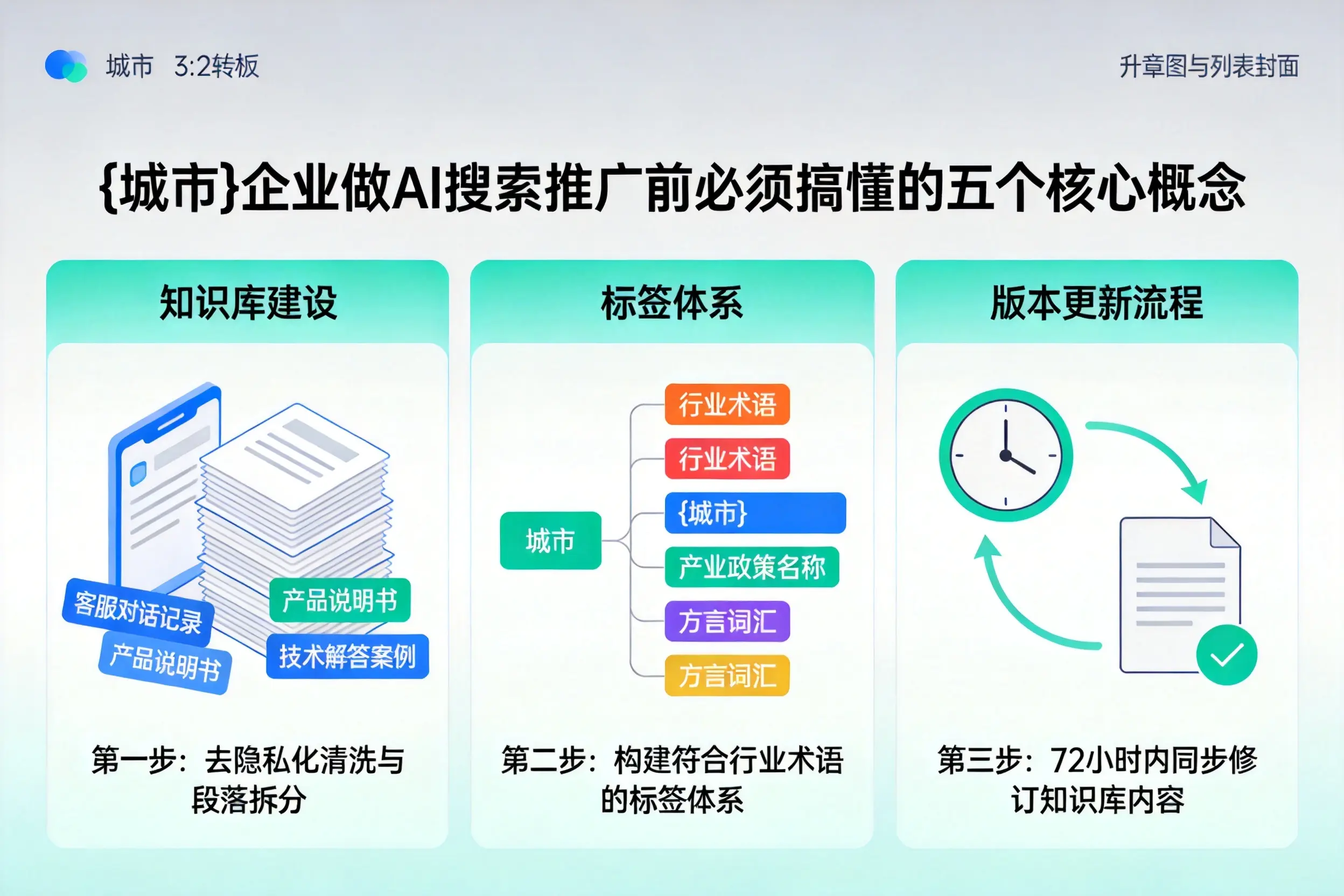 邻水企业做AI搜索推广前必须搞懂的五个核心概念